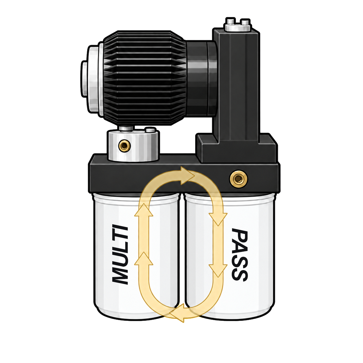 FASS Multi-Pass Fuel Flow