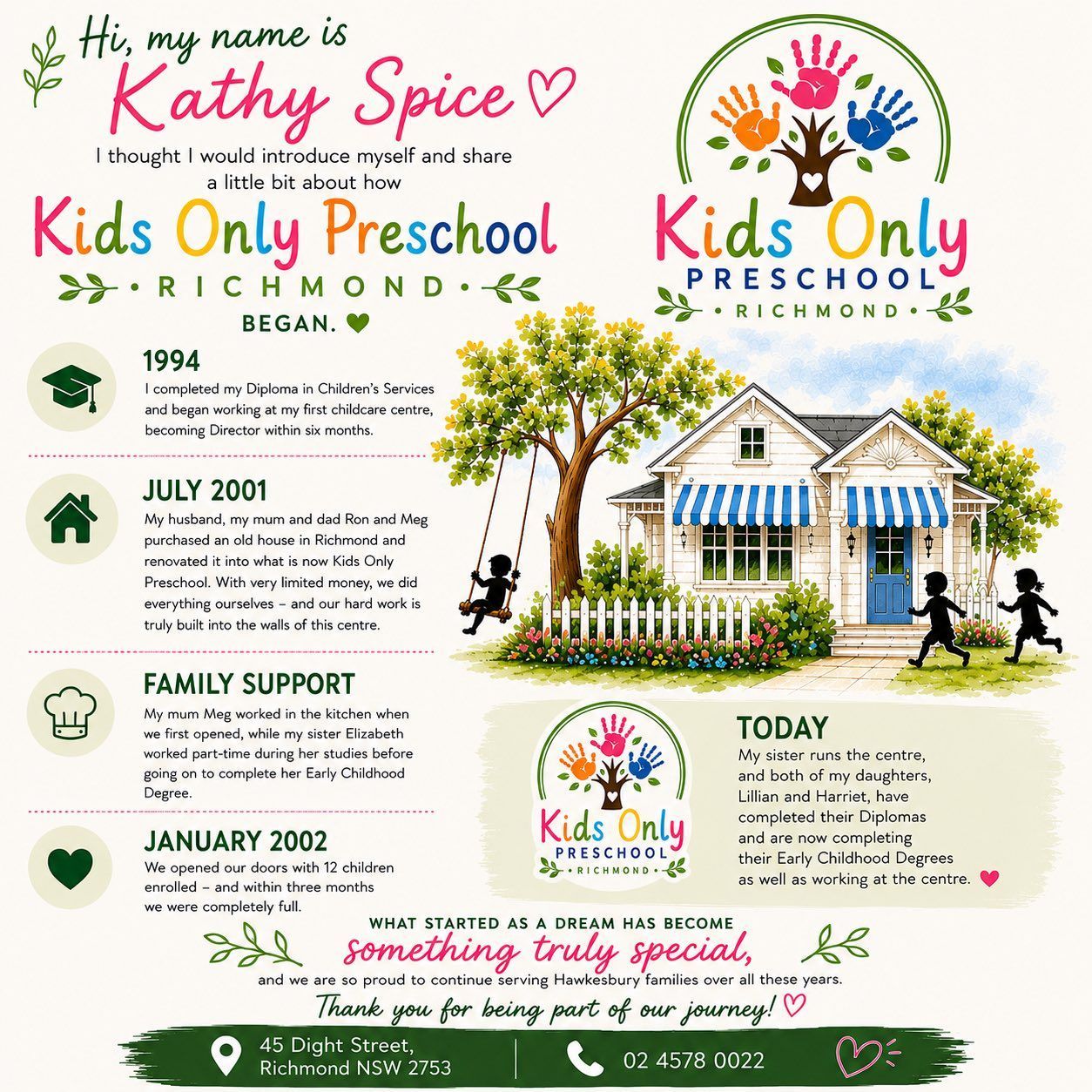 Kids Only Preschool Richmond infographic with colorful logo, house illustration, and timeline milestones on a cream background