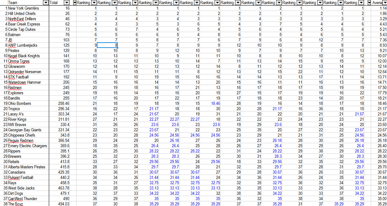 New York Gremlins Top Seed for 2024 World Tournament