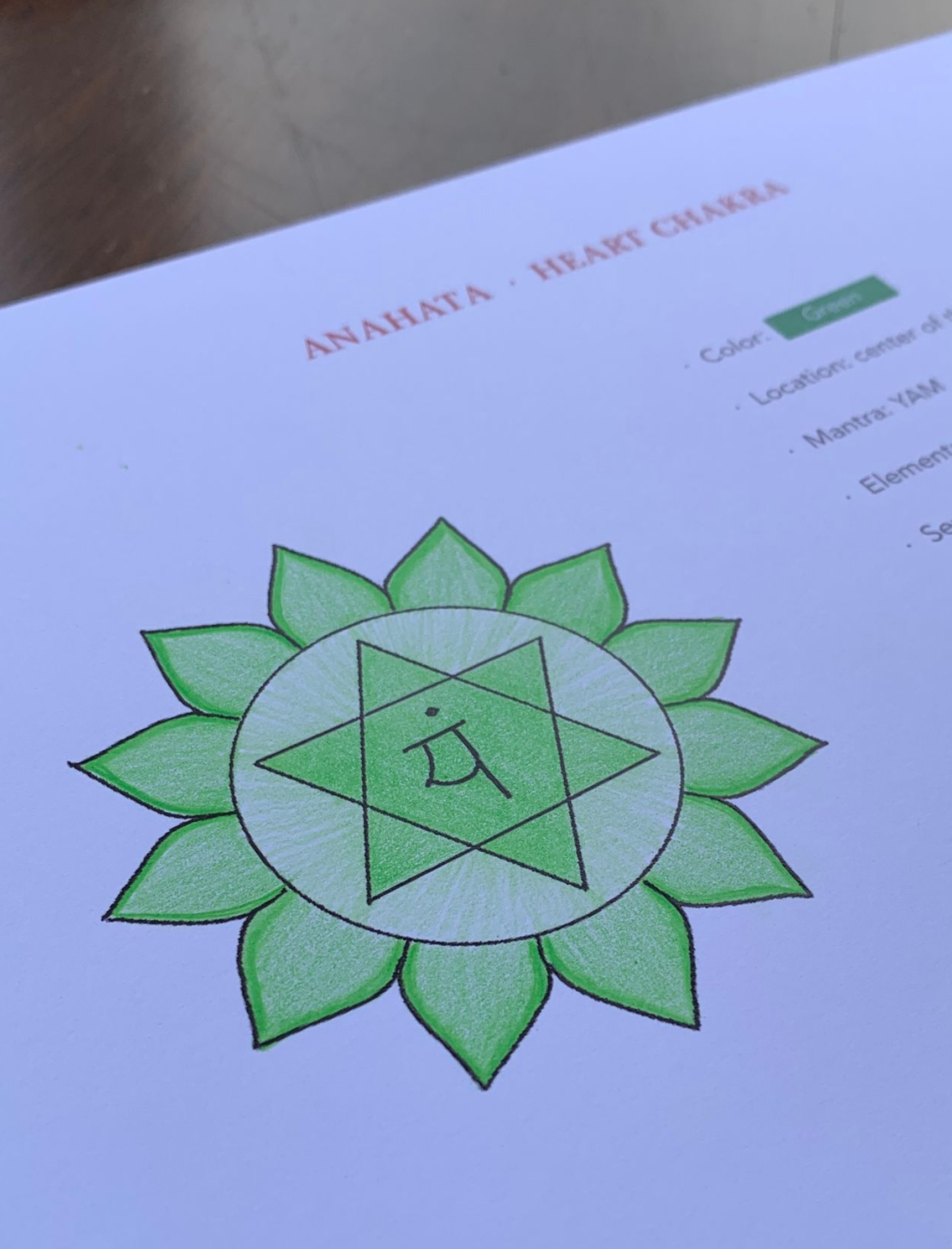 Diagram of Anahata (heart chakra) with green lotus petals, star within a circle, and Sanskrit symbol.