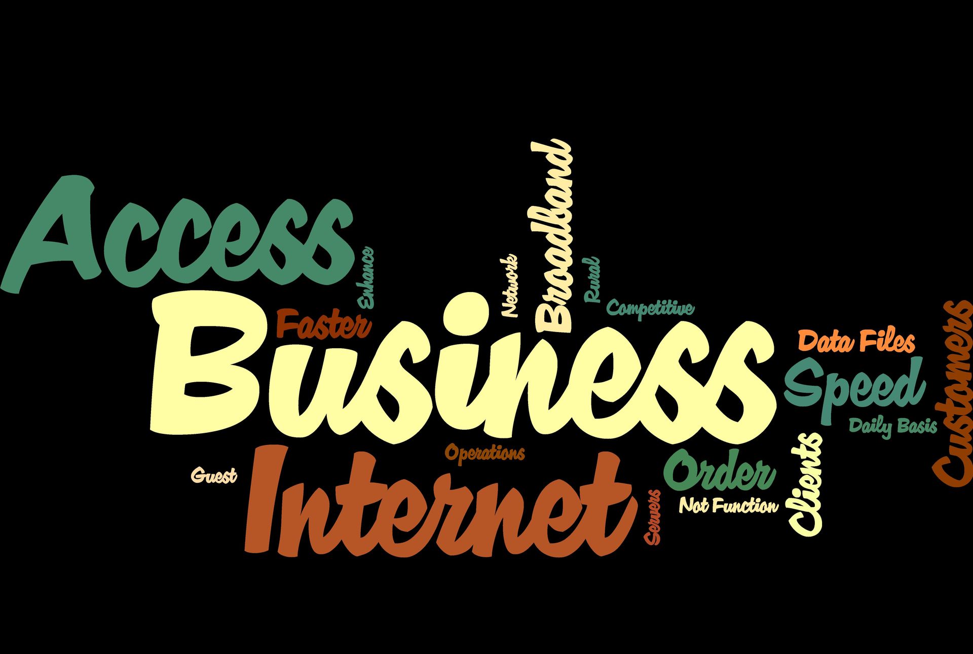 A word cloud that says access business internet