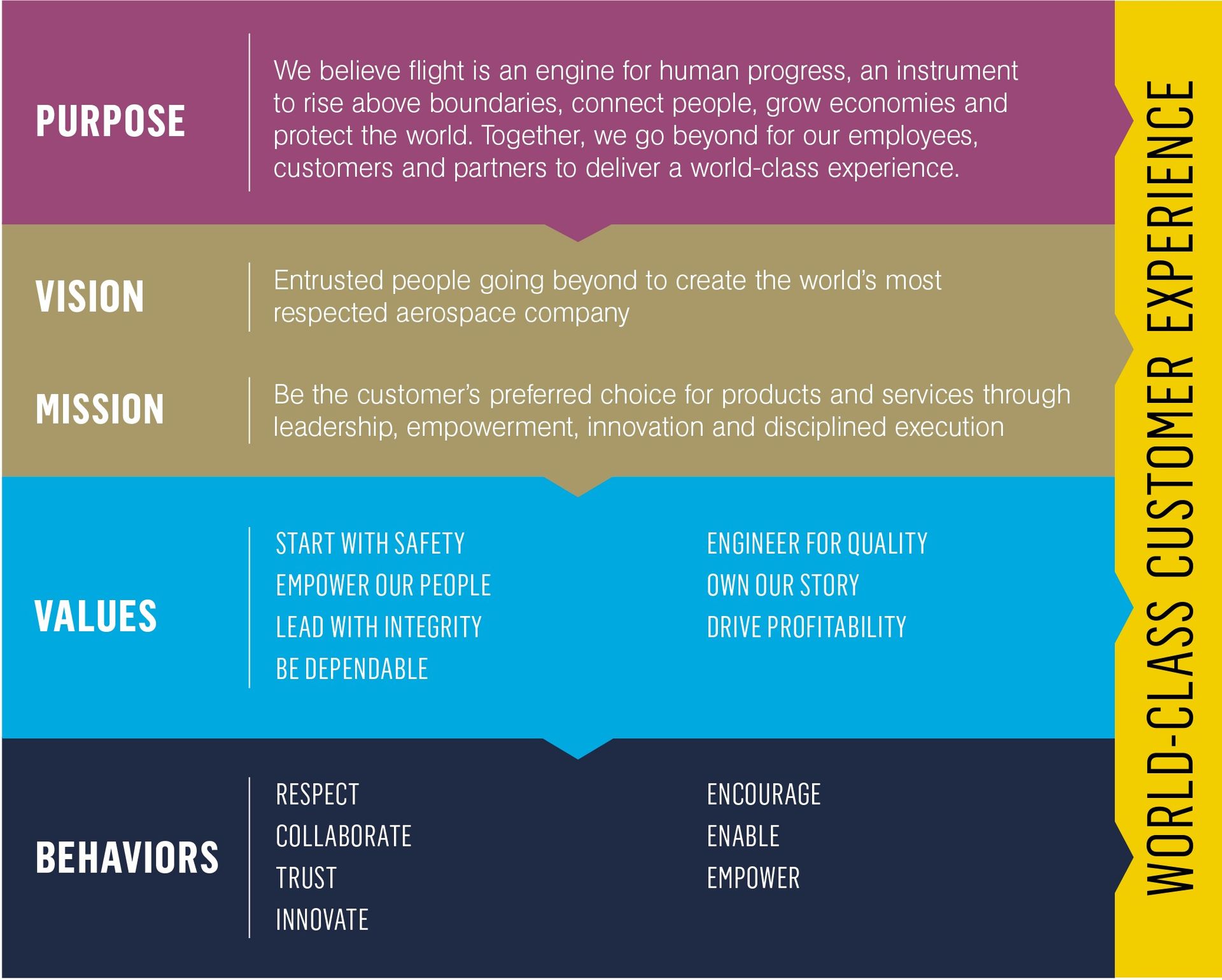 Christchurch Engine Centre, Air New Zealand Pratt & Whitney V2500 engine maintenance, repair and