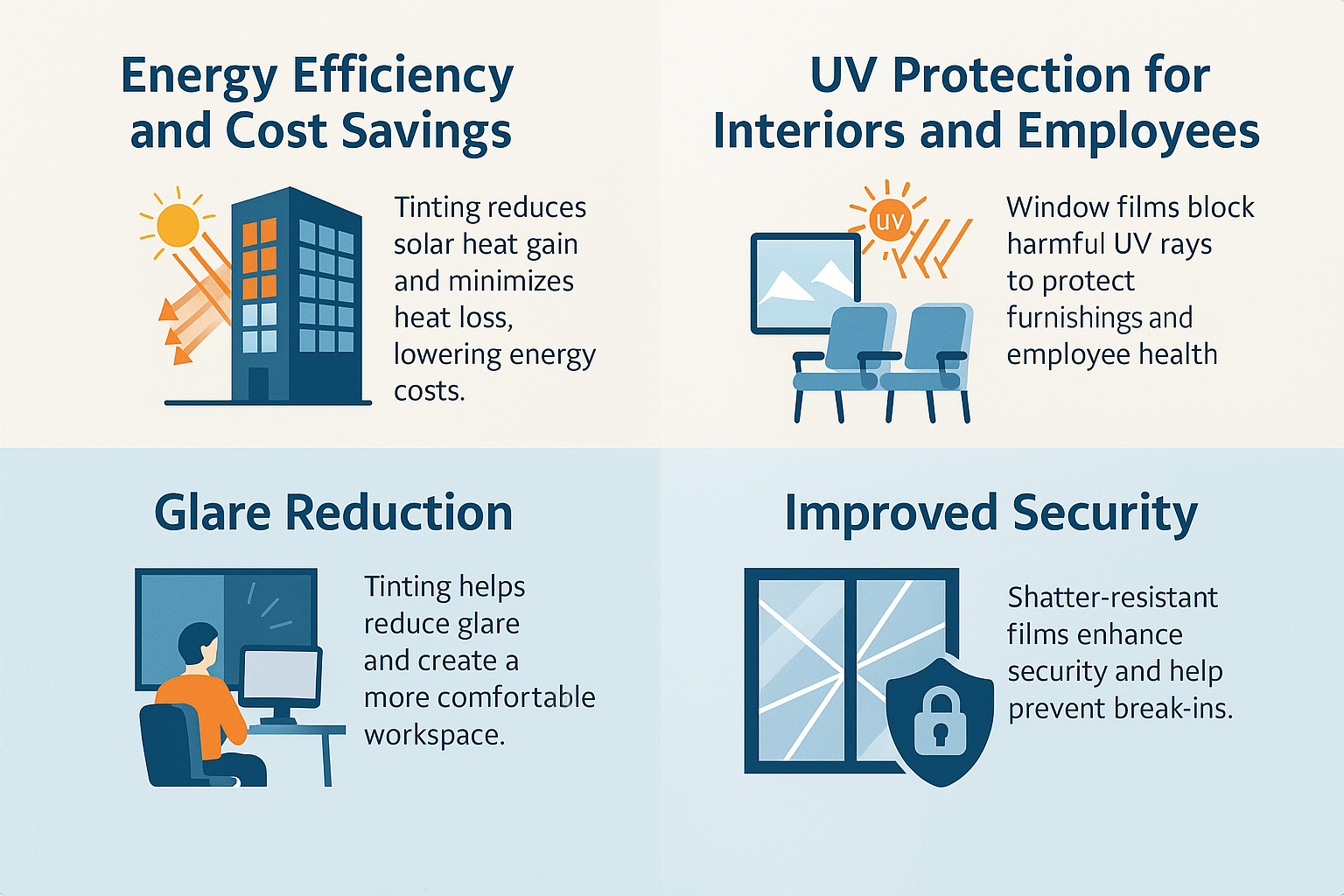 A graphic showing the benefits of uv protection for interiors and employees.