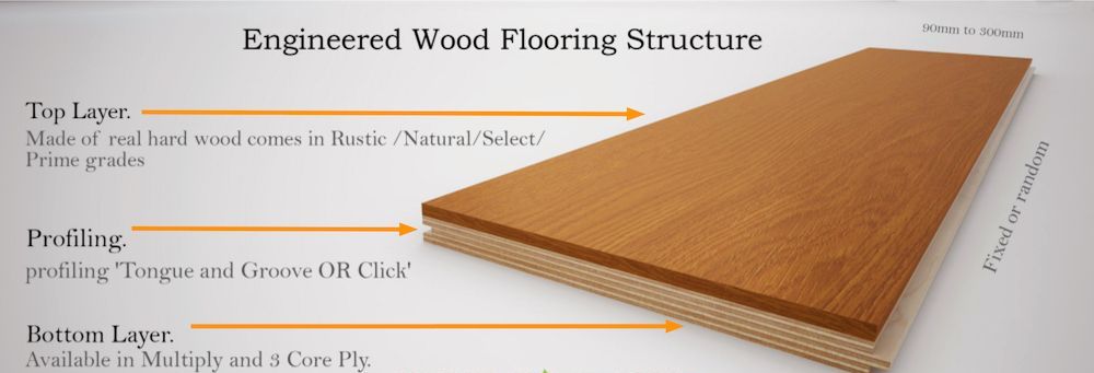 Custom Hardwood Flooring| Write the Story of Your Home