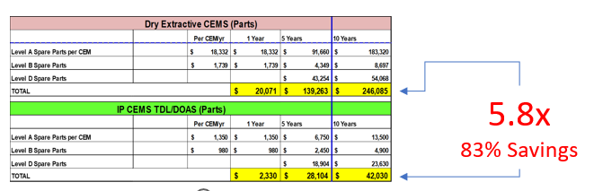 CEMTEK KVB-Enertec