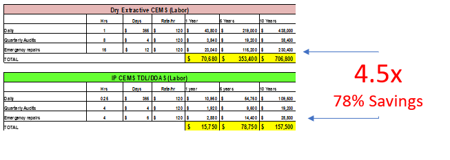 CEMTEK KVB-Enertec