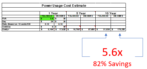 CEMTEK KVB-Enertec