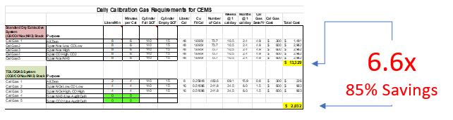 CEMTEK KVB-Enertec