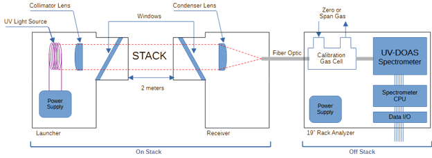 CEMTEK KVB-Enertec