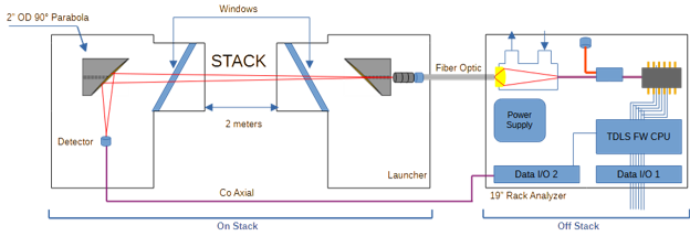 CEMTEK KVB-Enertec