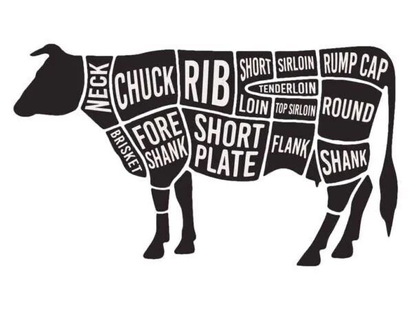 Full Cow (Price /lb)