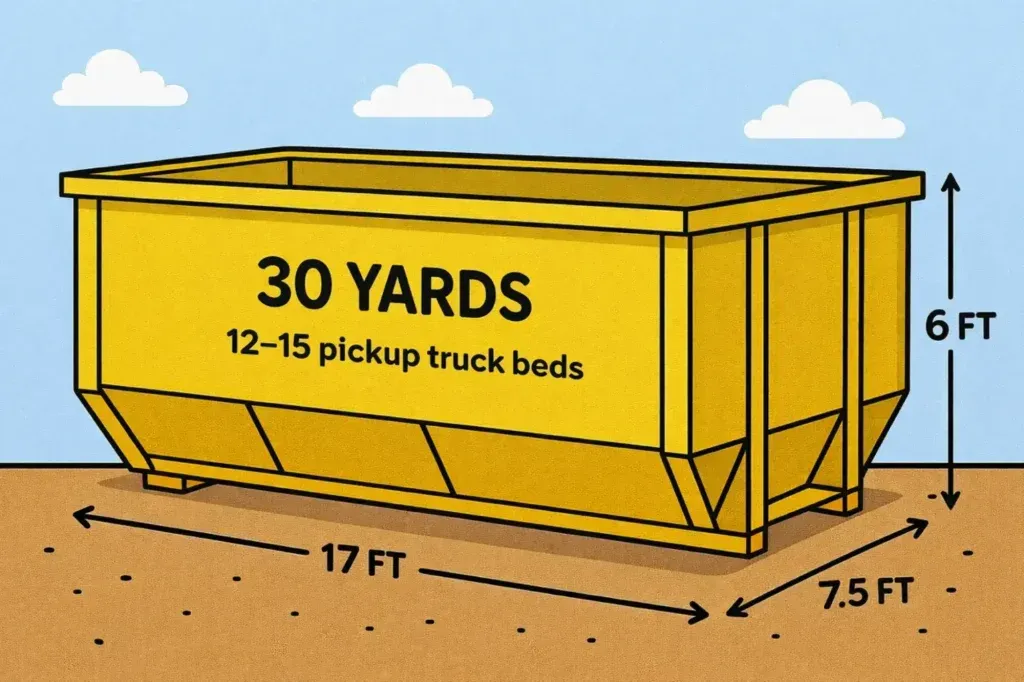 30-Yard Dumpster