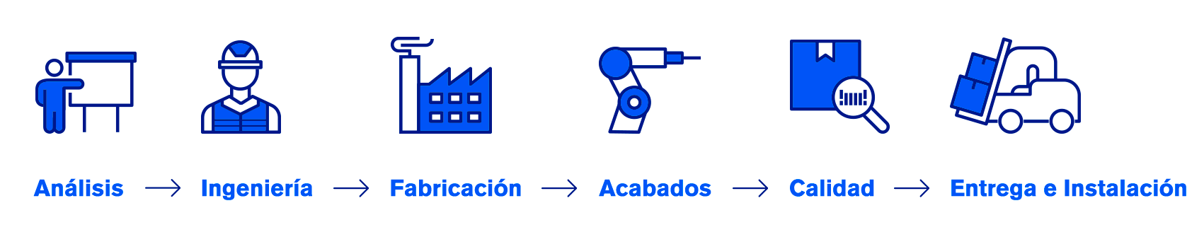 Barra de navegación azul con seis pequeños botones de iconos y etiquetas sobre un fondo blanco.