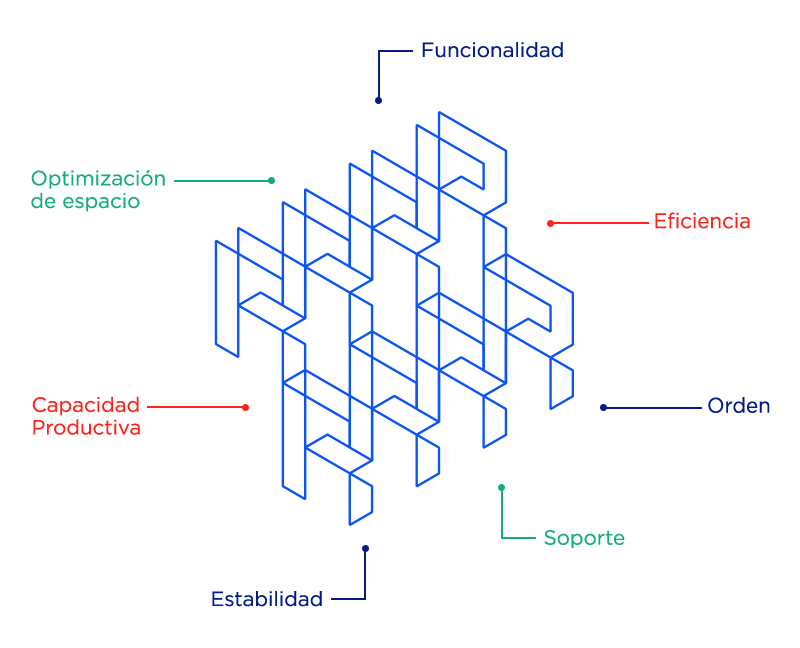 Diagrama de un cubo geométrico azul con etiquetas a su alrededor, que muestra los elementos estructurales y las conexiones.