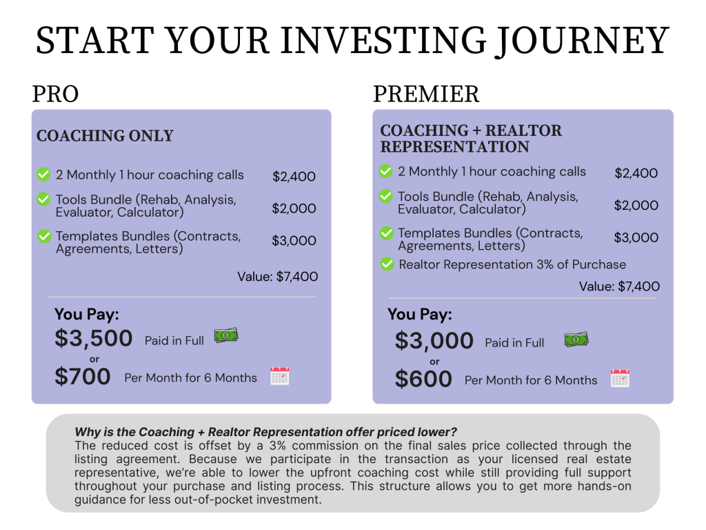 Investing brochure with Pro and Premium plan boxes, pricing, and checklist features on white background