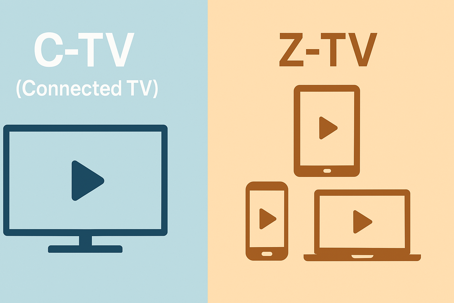 A c-tv connected tv and a z-tv connected tv.