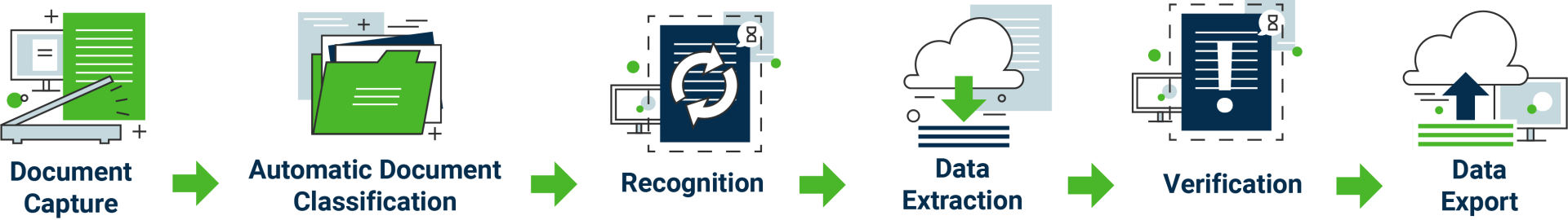 Jobes Tech Intelligent Data Capture How It Works
