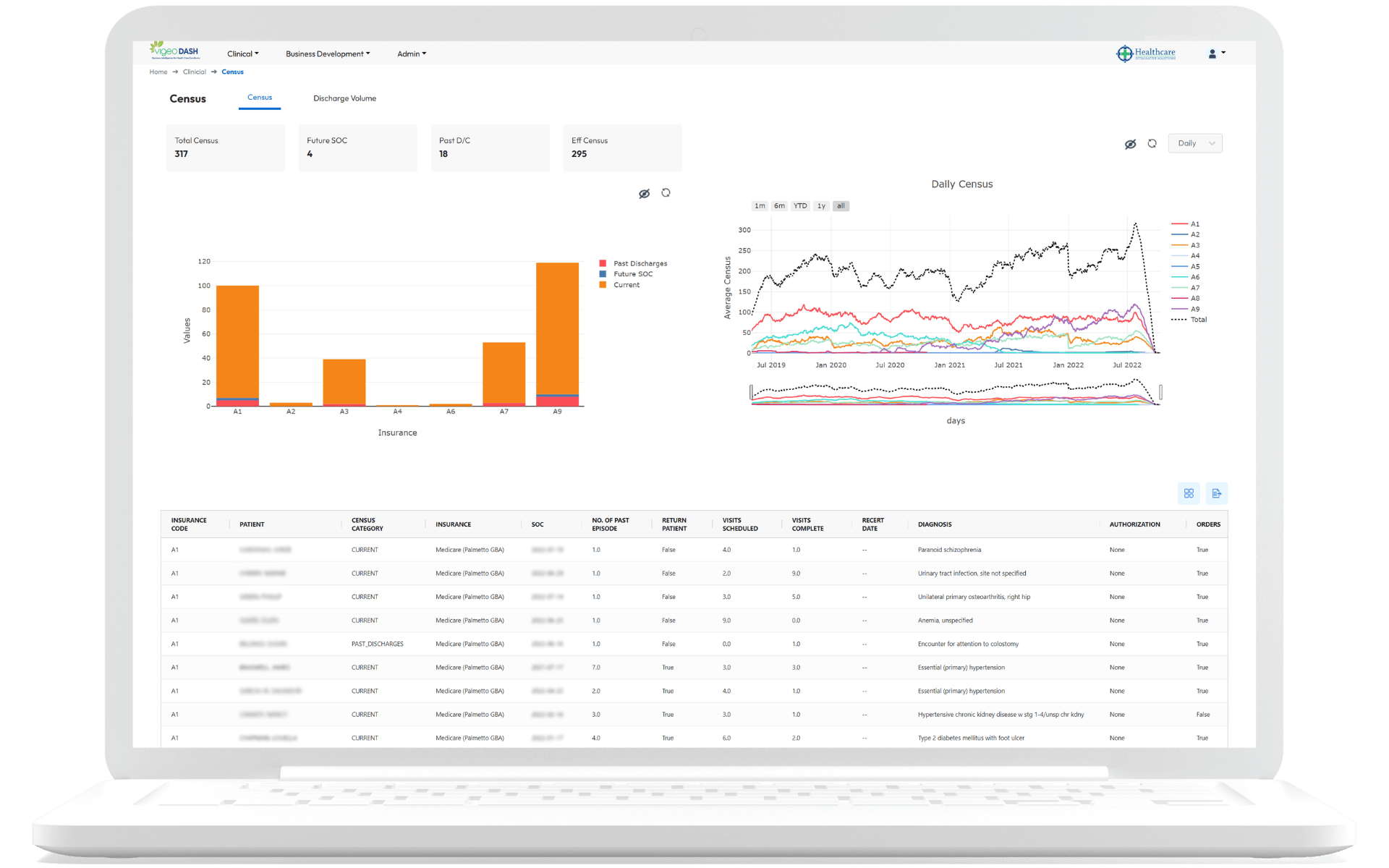 VigeoDash Dashboard