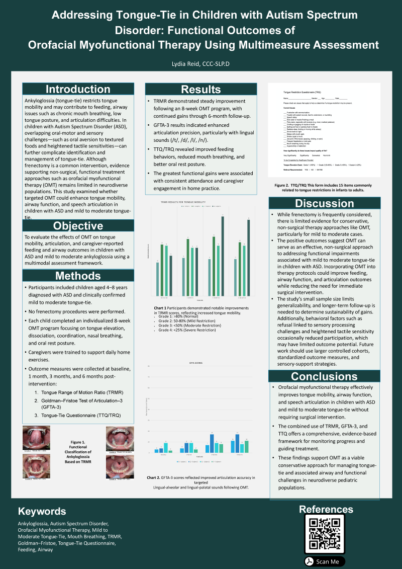 Academic poster on muscle weakness assessment with teal headings, text blocks, bar charts, and a QR code