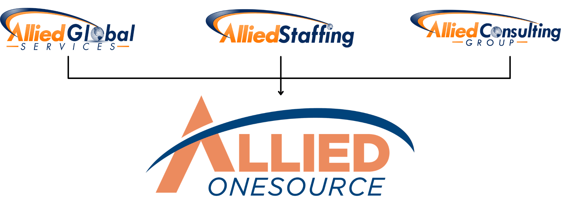 Allied One Source