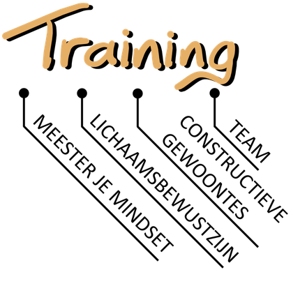 Story Shifter Coaching Apeldoorn Chris Gieling Mindset training Lichaamsbewustzijn training Gewoontes training Team training