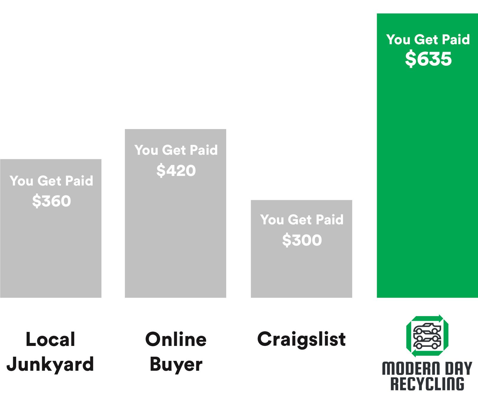 Junk Car Buyers in New Jersey