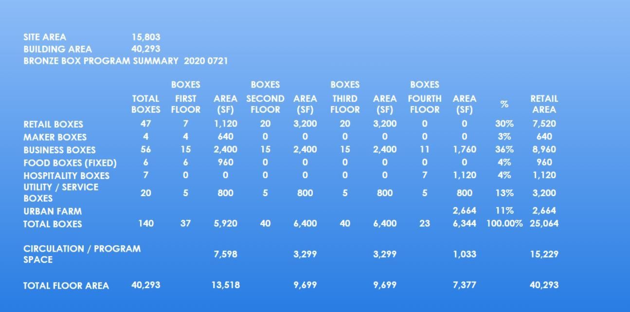 Data Chart