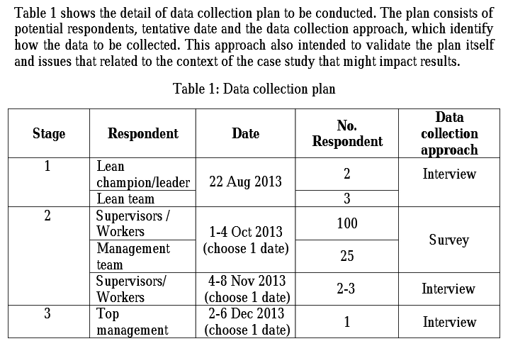 How to Write a Data Collection Plan (Templates and Examples Included)