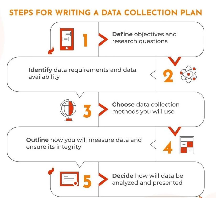 How to Write a Data Collection Plan (Templates and Examples Included)