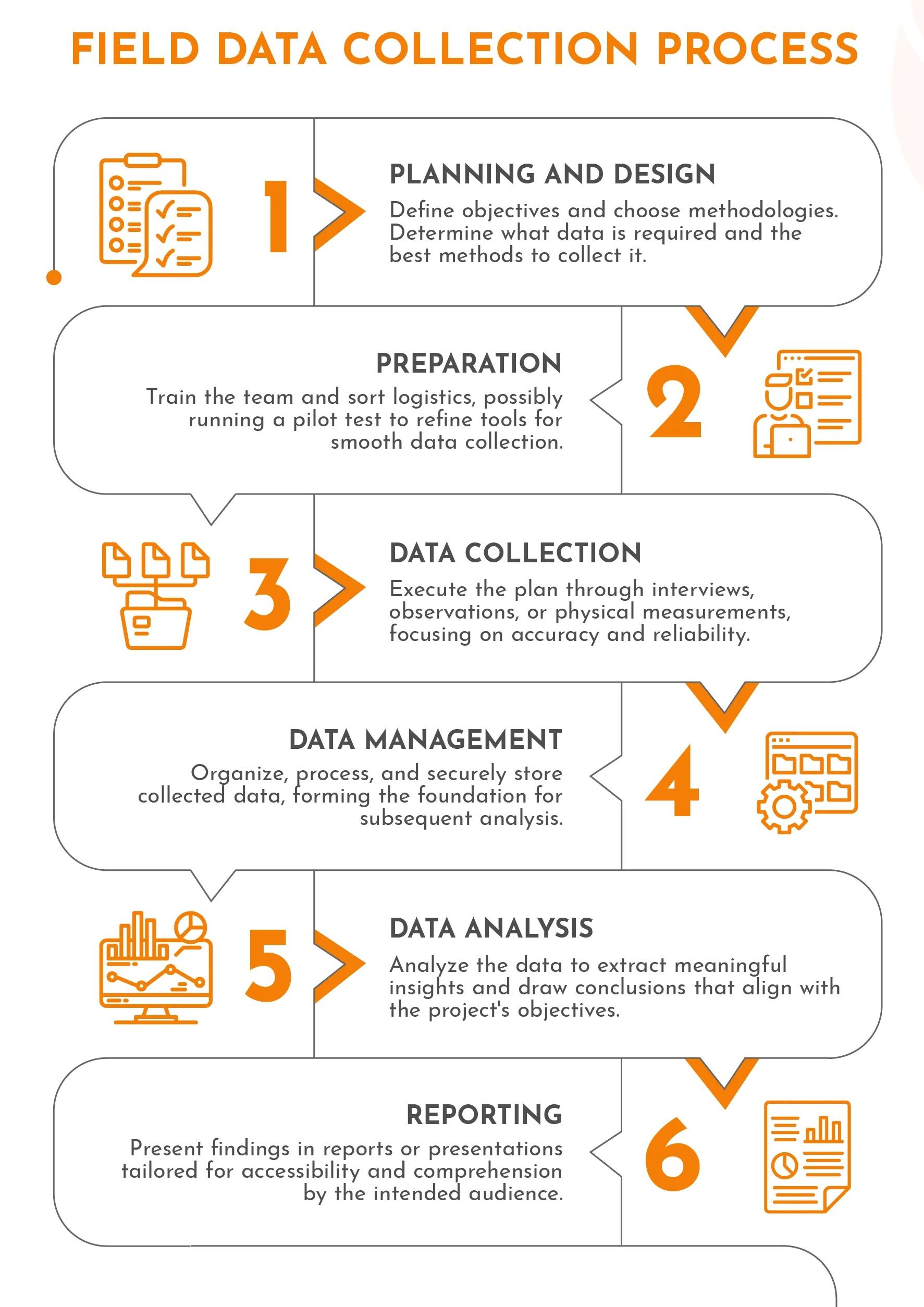 Field Data Collection 101: Methods, Challenges, and Best Practices