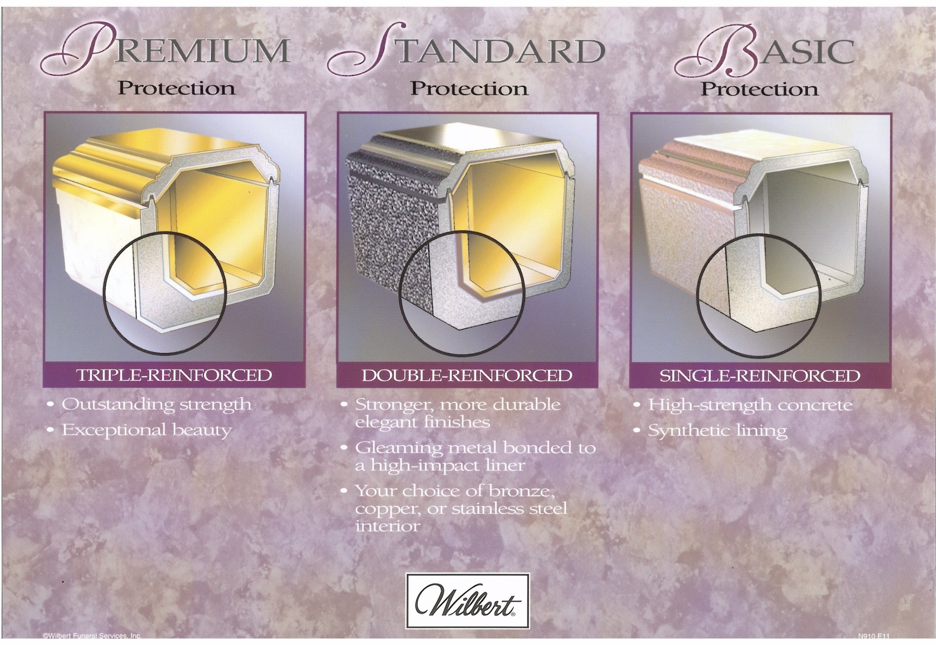 What is an Outer Burial Container