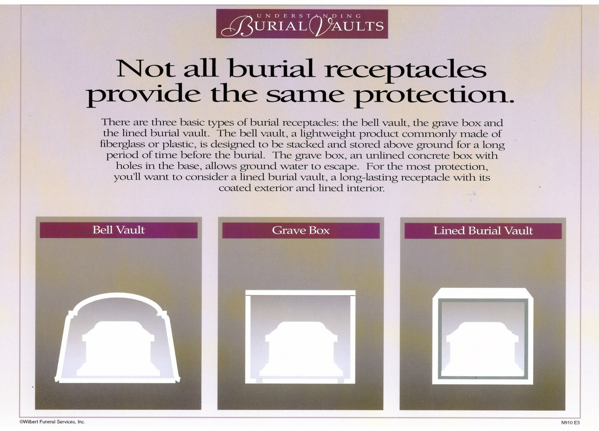 What is an Outer Burial Container