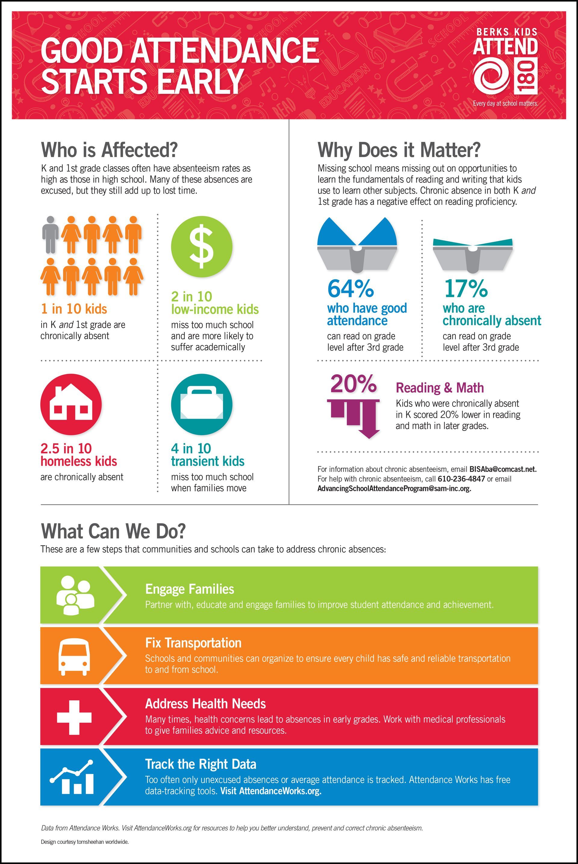 Attend 180 School Poster