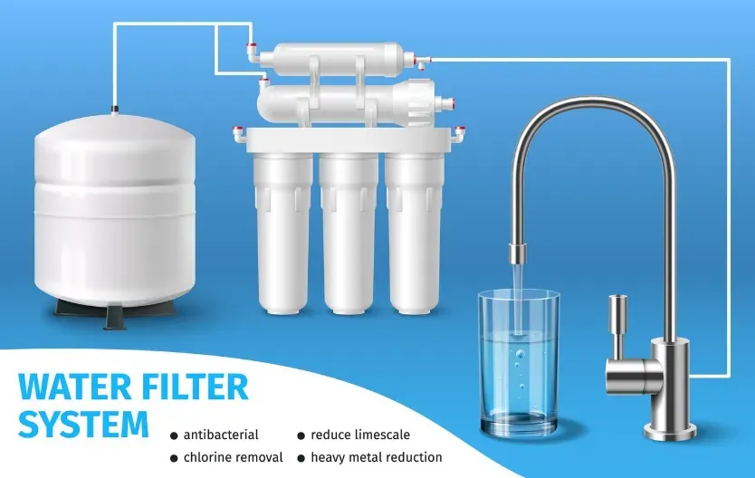 Home Water Filtration Systems