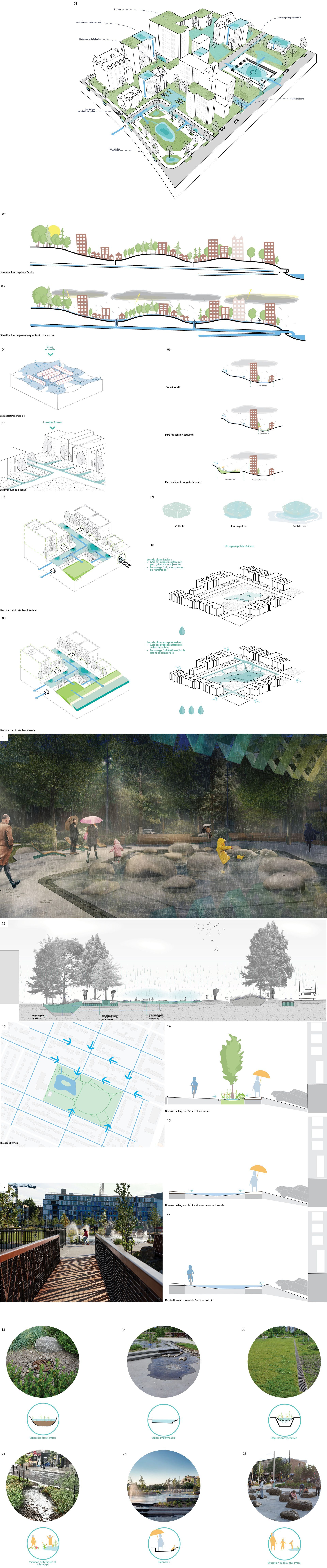 NIP Paysage Square Viger Espaces publics résilients - La boîte à outils