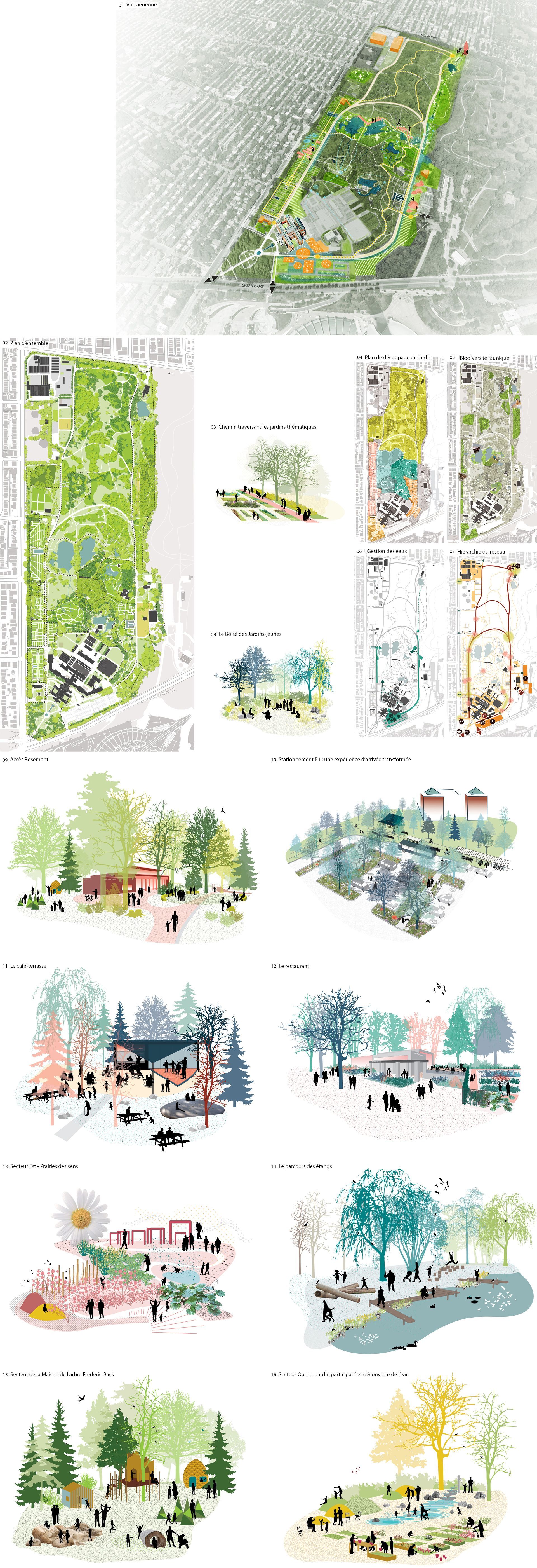 Plan directeur du Jardin botanique de Montréal