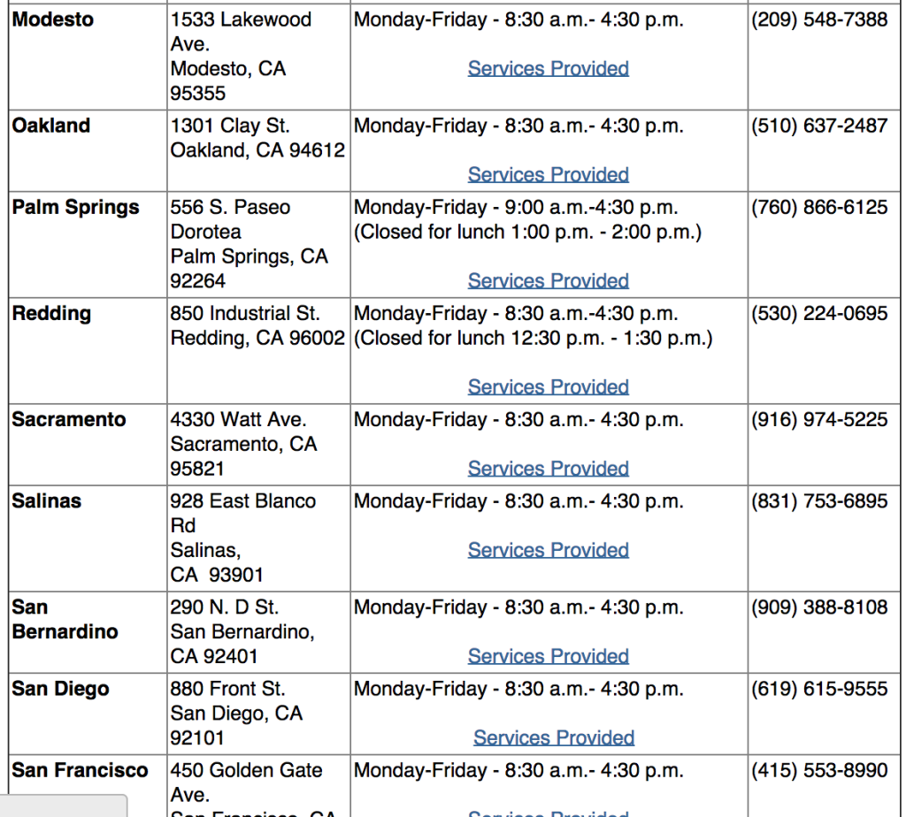 IRS PHONE NUMBERS