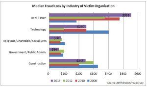 Real Estate fraud
