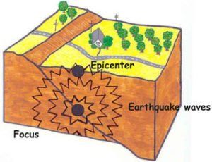 earthquake