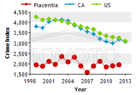placentia-crimes_