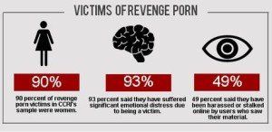 revenge pornography