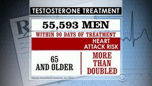 testosterone
