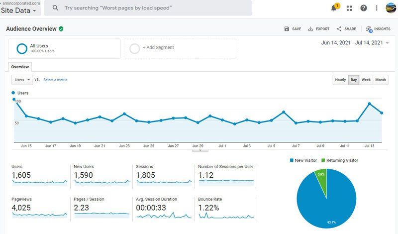 google analytics seo agency in Chicago, IL