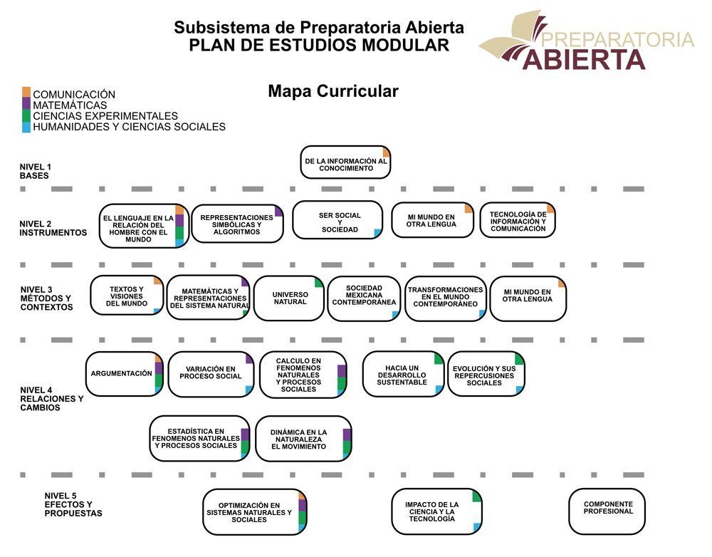 CECADEP - Mapa curricular CECADEP - Mapa curricular