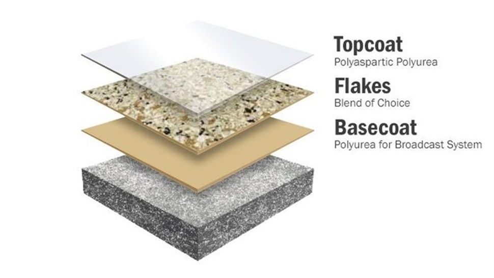 Concrete Floor Coatings