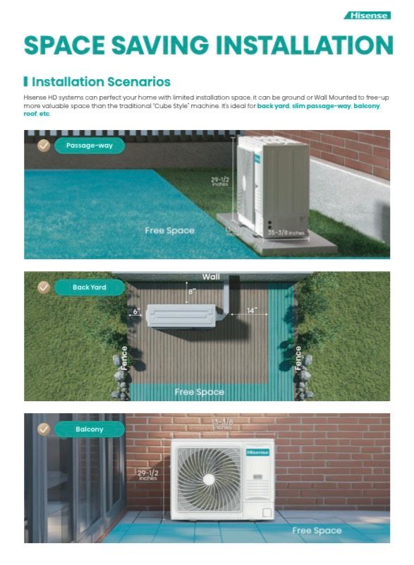 Infographic showing three space-saving air conditioner installation scenarios in a yard and against a wall