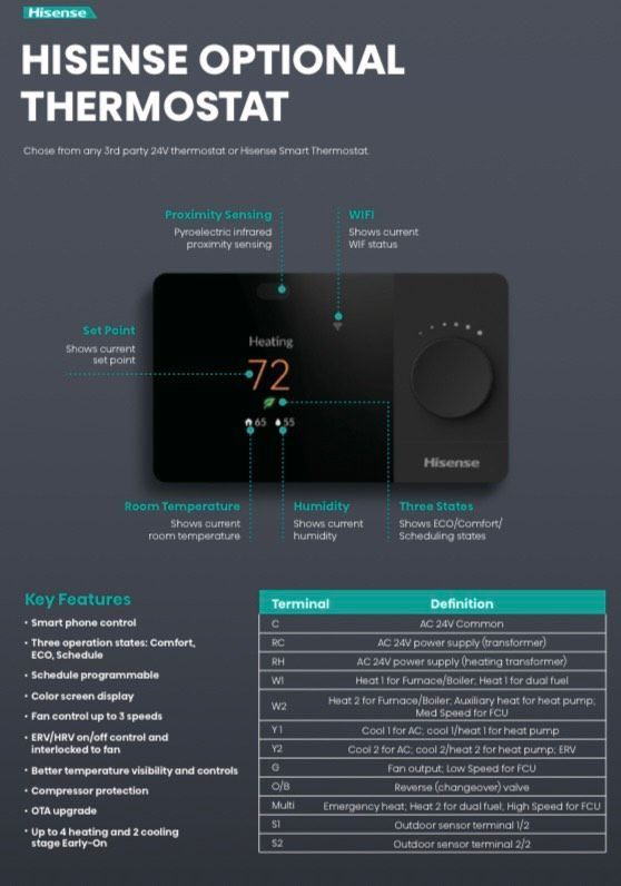 Hisense optional thermostat product poster with black wall unit, digital display, and feature list