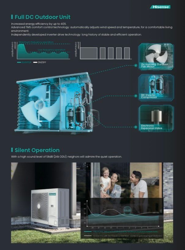 Promo graphic of a teal outdoor air conditioner with cutaway view and a family near a patio unit labeled silent operation