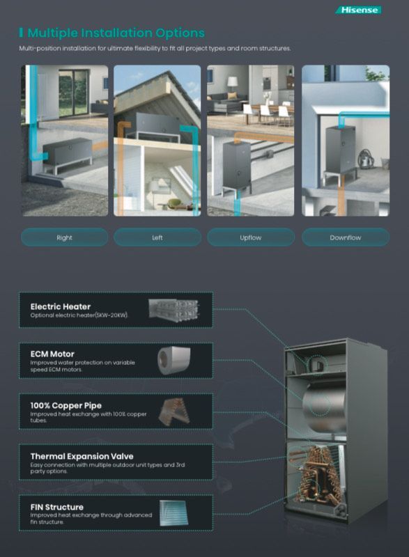 Infographic of a modern fireplace with multiple installation options and component labels