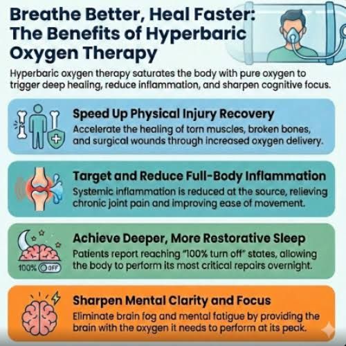 Infographic on hyperbaric oxygen therapy benefits, with blue and orange sections and icons for healing, sleep, and focus.